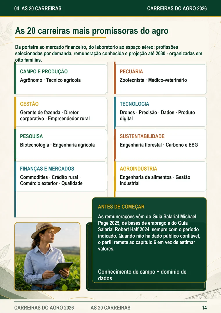 Prévia editorial da seção do eBook