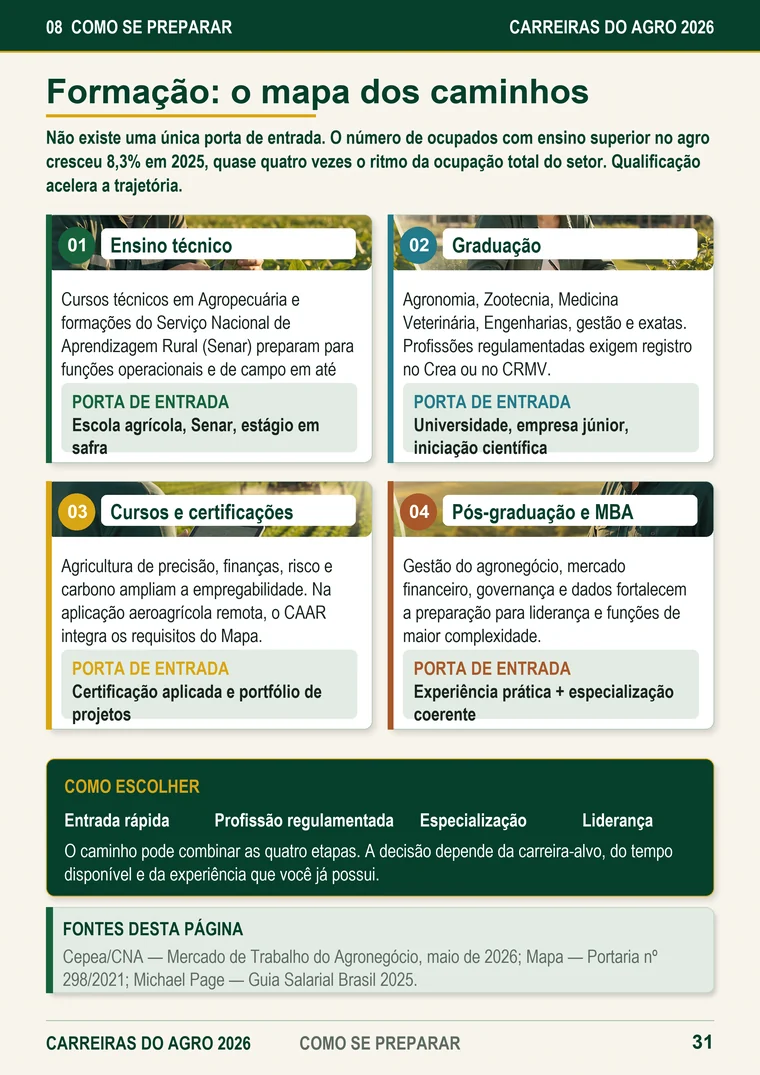 Página do eBook com o mapa de formação para carreiras do agro